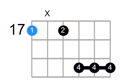 A13sus4 Chord